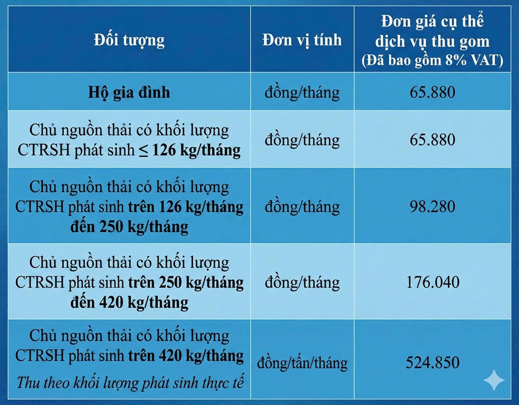 dichvuthugomvanchuyenctrsh_00